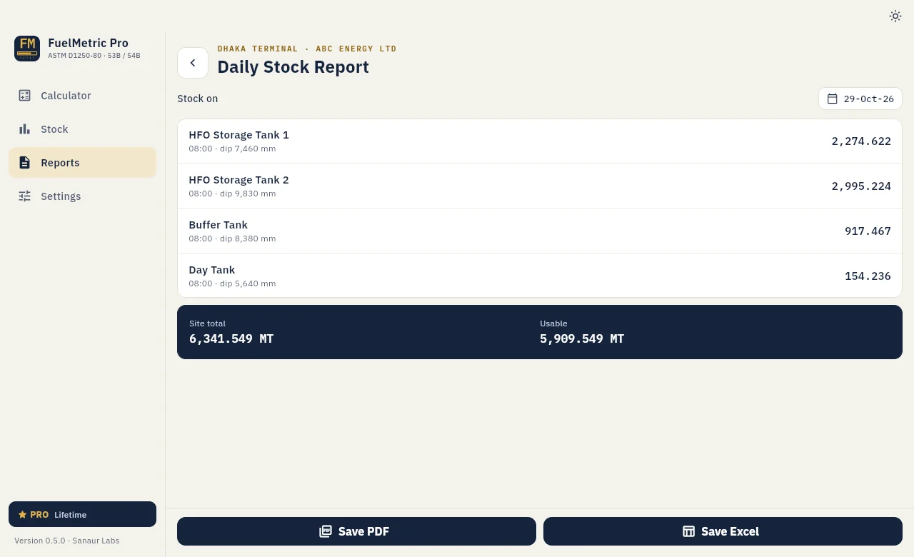Daily Stock Report for one date